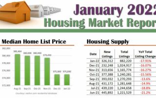 January 2022 National Housing Market Report Infographic
