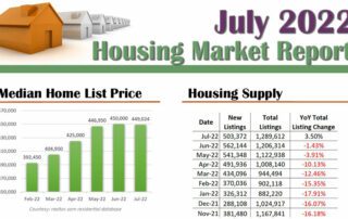 National Housing Market Report - July 2022