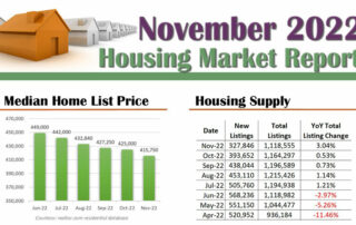 November 2022 Housing Market Infographic