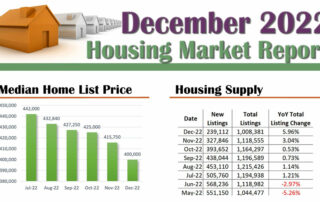 National Housing Market Report Infographic - December 2022