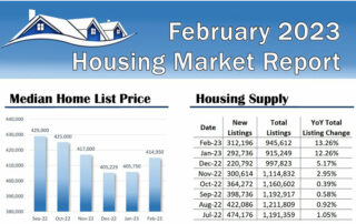 February 2023 Housing Market Infographic