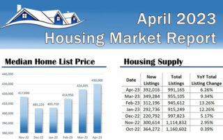 April 2023 U.S. Housing Market Report Infographic