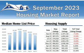 U.S. Housing Market Report for September 2023 - Infographic